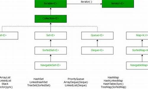 treehashmap 源码